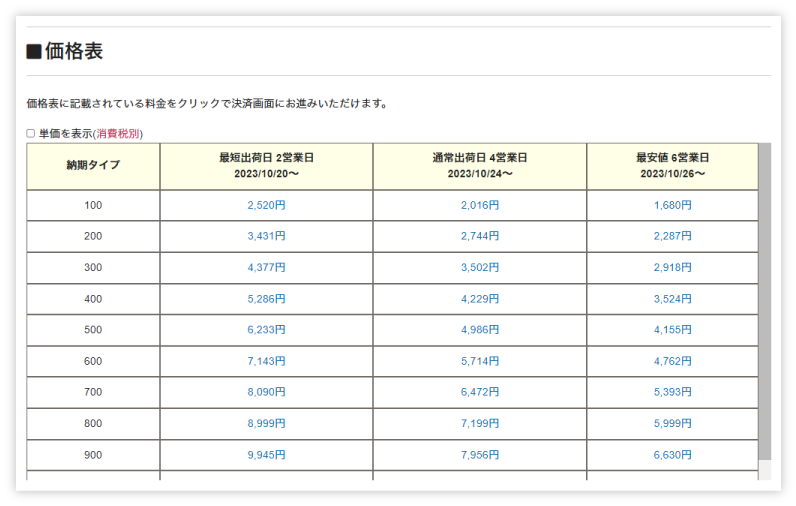 納期タイプ毎の最短出荷日、通常出荷日、最安値の価格表